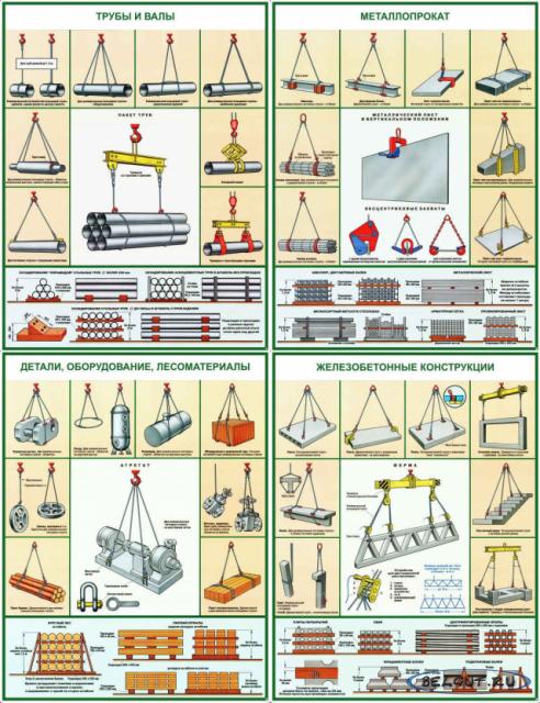 Плакат о строповке разных грузов